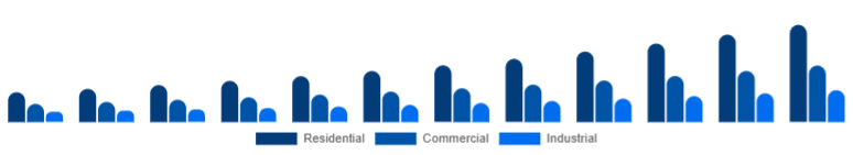Europe Air Quality Monitoring System Market End-use 2025-2033