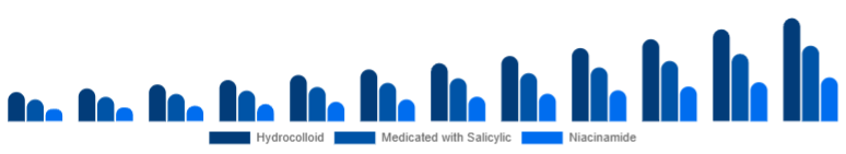 Europe Anti-Acne Dermal Patch Market Active 2025-2033