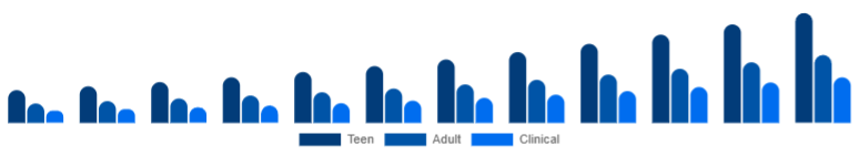 Europe Anti-Acne Dermal Patch Market Target 2025-2033