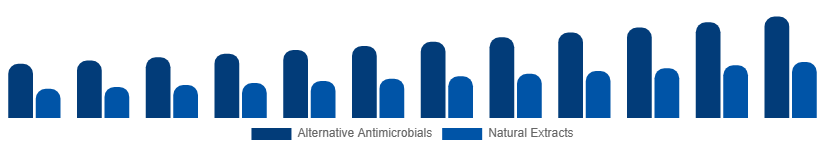 Europe Antibacterial Soap Market Active Ingredient 2025-2033