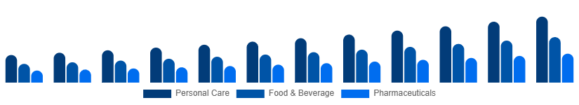 Europe Argan Oil Market Application 2025-2033