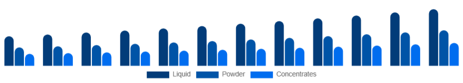 Europe Aroma Products Market Form 2025-2033