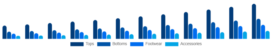 Europe Athleisure Market Product 2025-2033