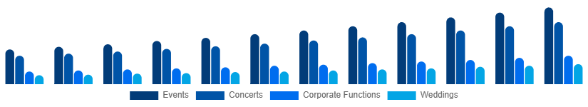 Europe Audio Equipment Rental Market Application 2025-2033