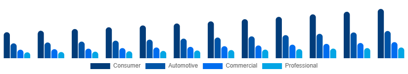 Europe Audio Market Application 2025-2033