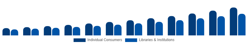 Europe Audiobooks Market End-user 2025-2033