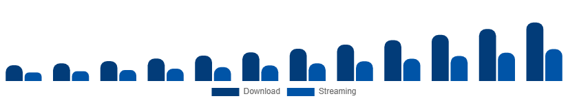 Europe Audiobooks Market Format 2025-2033