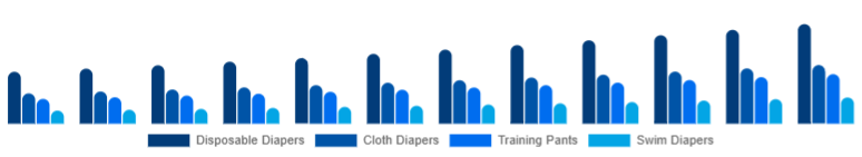 Europe Baby Diapers Market Product Type 2025-2033