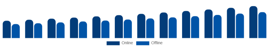 Europe Baby Monitor Market Channel 2025-2033