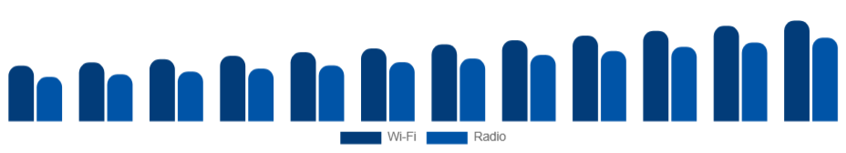 Europe Baby Monitor Market Connectivity 2025-2033