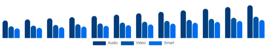 Europe Baby Monitor Market Product 2025-2033