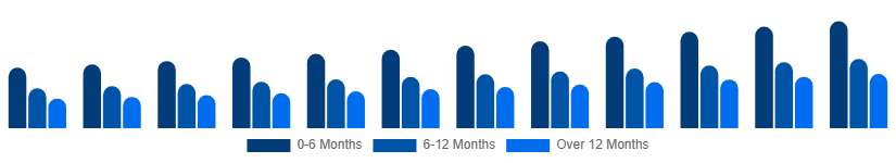 Europe Baby Pacifier Market Age Group 2025-2033