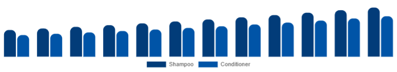 Europe Baby Shampoo and Conditioner Market Type 2025-2033