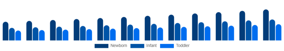 Europe Baby Sleepwear Market Age Group 2025-2033