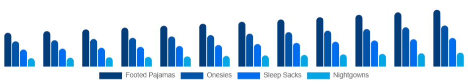 Europe Baby Sleepwear Market Product Type 2025-2033