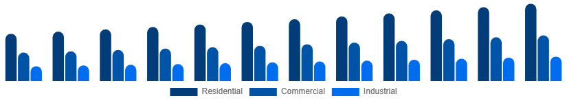 Europe Bamboo Products Market End Use 2025-2033