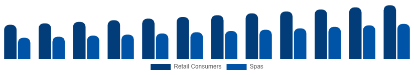Europe Bath Salts Market End User 2025-2033