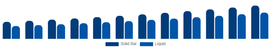 Europe Bathing Soap Market Form 2025-2033
