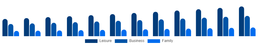 Europe Beach Hotels Market TravelerType 2025-2033