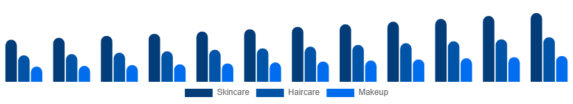 Europe Beauty And Personal Care Products Market Product 2025-2033