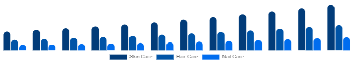 Europe Beauty Supplements Market Type 2025-2033