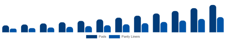 Europe Biodegradable Sanitary Napkins Market Type 2025-2033