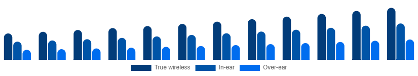 Europe Bluetooth Headphones Market Form 2025-2033