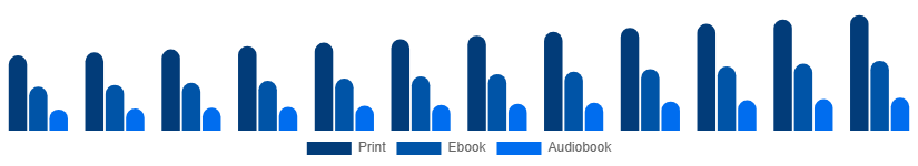 Europe Books Market Format 2025-2033