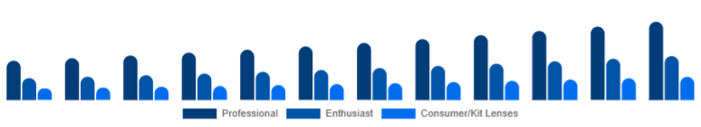 Europe Camera Lens Market End-user 2025-2033