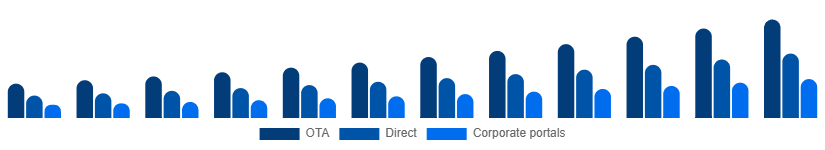 Europe Car Rental Market Booking 2025-2033