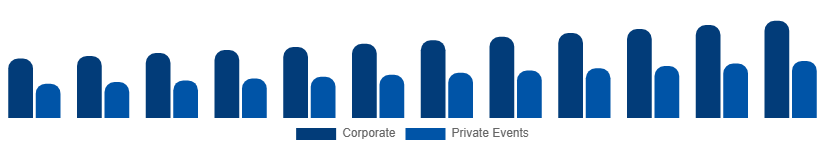 Europe Catering Services Market Customer Segment 2025-2033