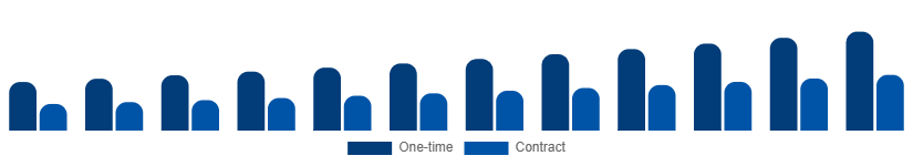 Europe Cleaning Services Market Model 2025-2033