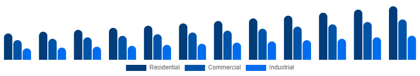 Europe Cleaning Services Market Service type 2025-2033
