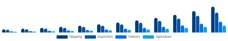 Europe Commercial Drone Market End-Use 2025-2033
