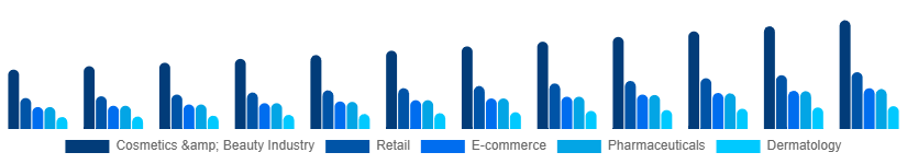 Europe Cosmetic CDMO and CMO Market Application 2025-2033