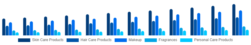 Europe Cosmetic CDMO and CMO Market Type 2025-2033