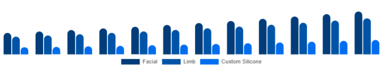 Europe Cosmetic Prosthetics Market Type 2025-2033
