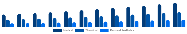 Europe Cosmetic Prosthetics Market User 2025-2033