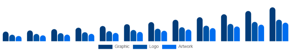 Europe Custom T-Shirt Printing Market Design 2025-2033