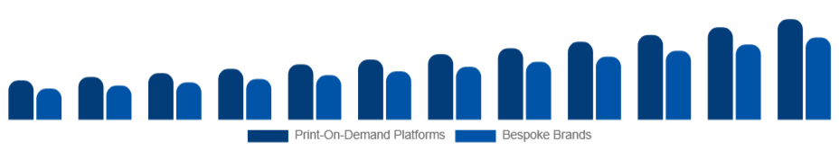 Europe Customizable Clothing Market Business Model 2025-2033