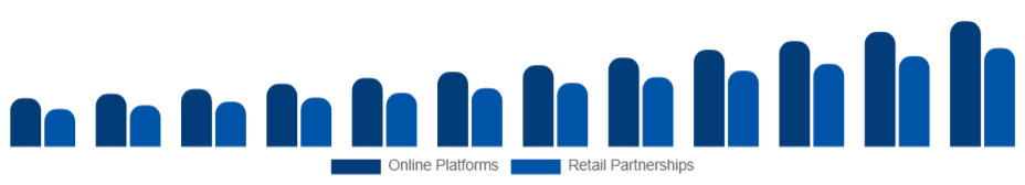 Europe Customizable Clothing Market Channels 2025-2033