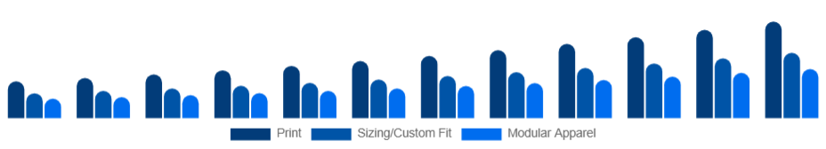 Europe Customizable Clothing Market Personalization Type 2025-2033