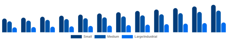 Europe Dehumidifier Market Capacity 2025-2033