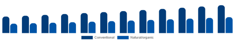 Europe Deodorant Market Positioning 2025-2033