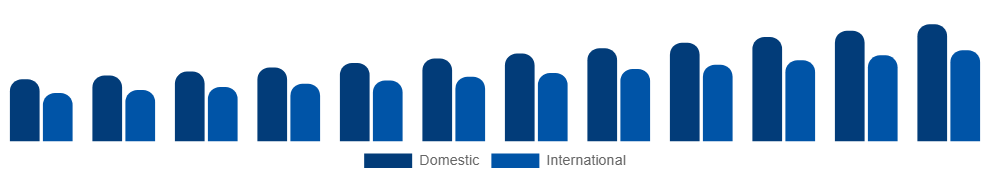Europe Destination Spa Market Clientele 2025-2033