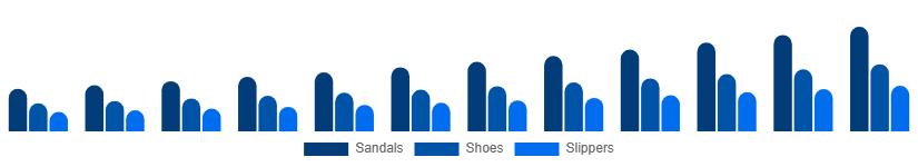 Europe Diabetic Footwear Market Product Type 2025-2033