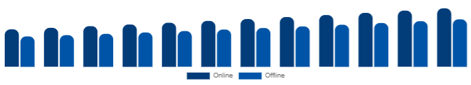 Europe Diamond Jewelry Market Distribution Channel 2025-2033