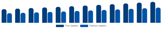 Europe Diamond Jewelry Market Jewelry Type 2025-2033