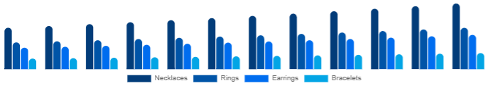 Europe Diamond Jewelry Market Product 2025-2033