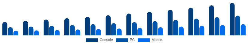Europe Digital Games Market Platform 2025-2033